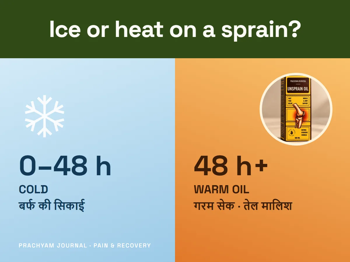 Ice or Heat on a Sprain? Why the First 48 Hours Change Everything