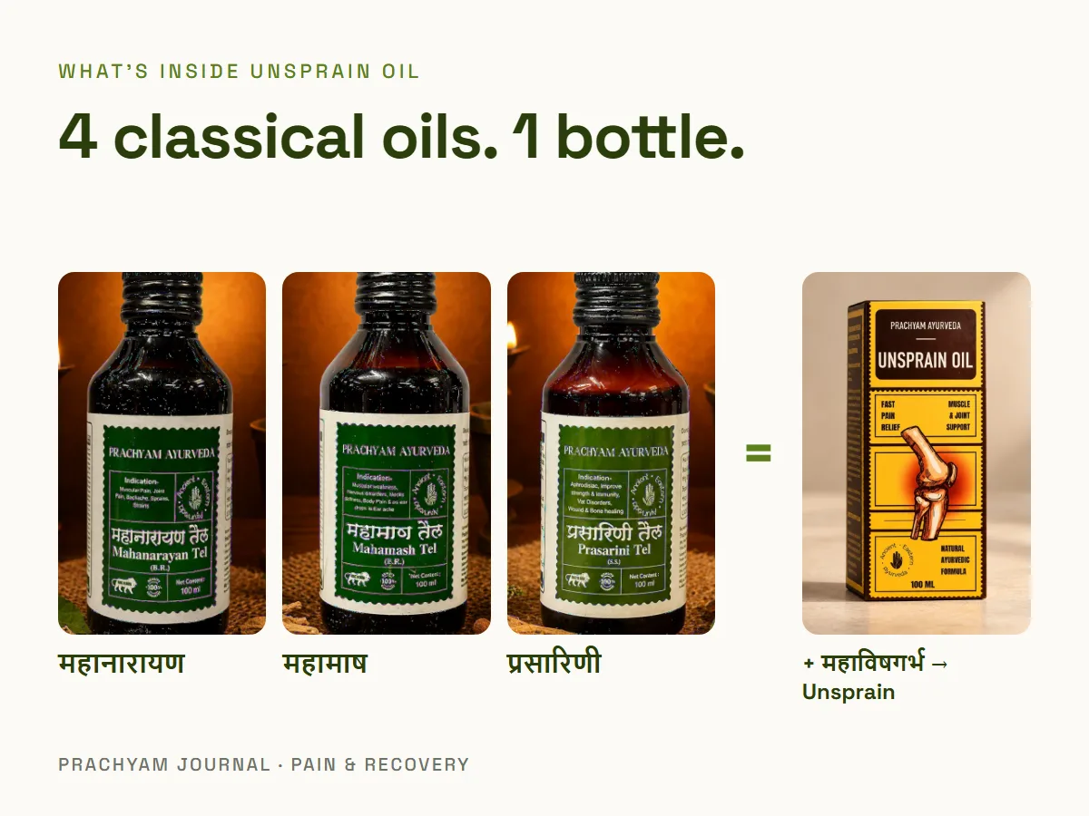 4 Classical Oils in One Bottle: What's Actually Inside Unsprain Oil